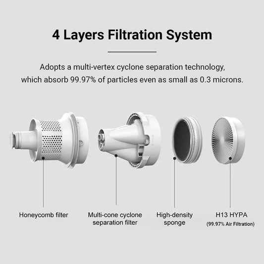 Xiaomi Dust Mite Vacuum Cleaner